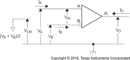 SN65MLVD206B pm_rec9_sllsex9.gif