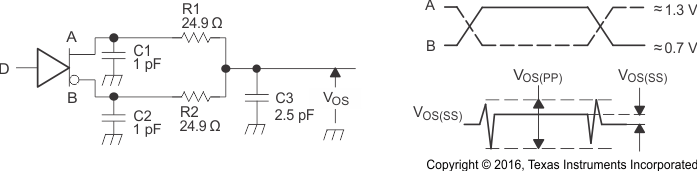 SN65MLVD206B pm_test3_sllsex9.gif