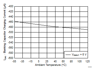 ISO5852S-EP D030_SLLSEW1.gif