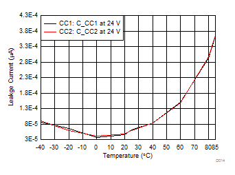 TPD8S300 D023_TPD8S300_Typ_Char.gif