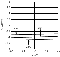 LMV551-Q1 20152631.gif