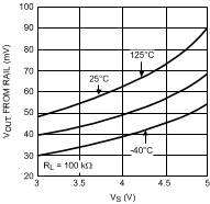 LMV551-Q1 20152637.gif