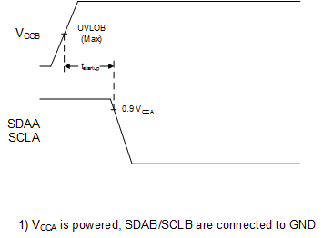 TCA9800 t_startup.gif