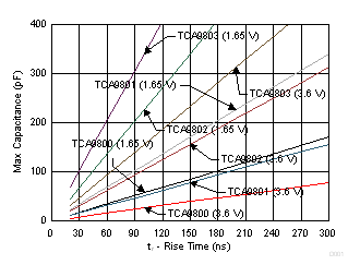TCA9802 D002_SCPS26x.gif