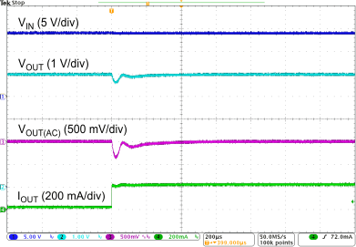 TPS7B63-Q1 Load
            Transient