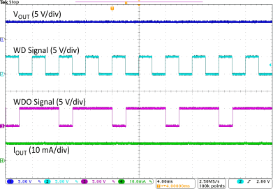 TPS7B63-Q1 TPS7B6350-Q1 Watchdog Fault (High-Frequency Watchdog Service Signal)