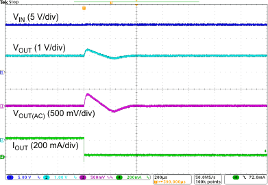 TPS7B63-Q1 Load
            Transient