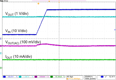 TPS7B63-Q1 Line
            Transient