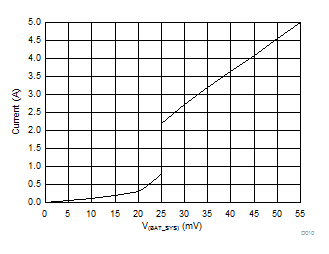 bq25898 bq25898D D010_SLUSBU7.gif