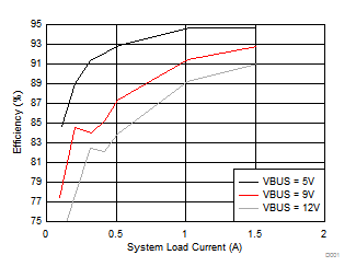bq25898C D002_slusca6.gif