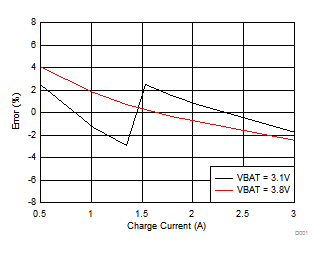 bq25898C D004_slusch6.gif