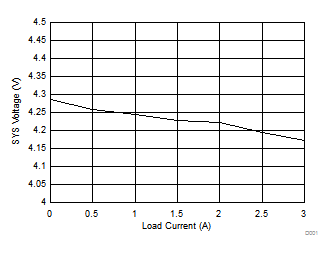 bq25898C D006_slusca6.gif