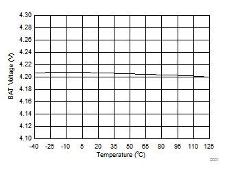 bq25898C D007_slusca6.gif