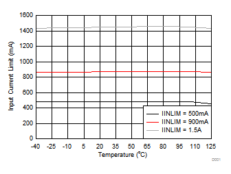 bq25898C D008_slusca6.gif