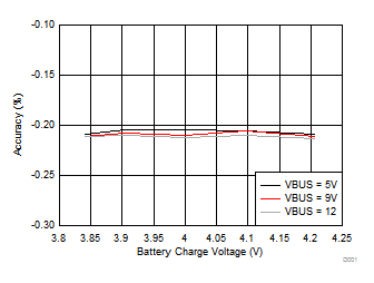 bq25898C D010_slusca6.gif