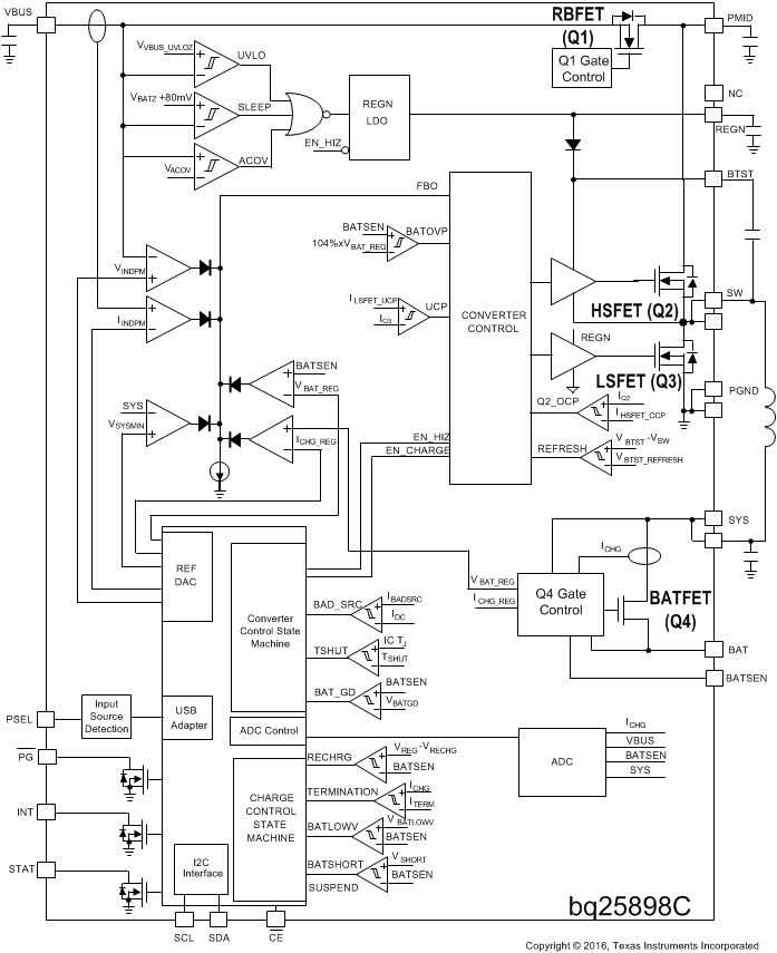 bq25898C fbd_slusch6.gif