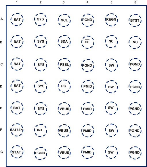 bq25898C pinout_slusch6.gif