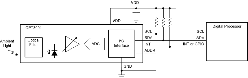 OPT3001-Q1 在產品外殼中和暗窗后測量環(huán)境光