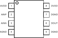 AMC1303E0510 AMC1303M0510 AMC1303E0520 AMC1303M0520   AMC1303E2510 AMC1303M2510 AMC1303E2520 AMC1303M2520 AMC1303Ex：DWV 封裝，8 引腳 SOIC（頂視圖）