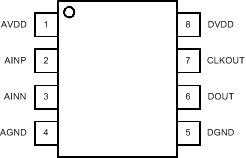 AMC1303E0510 AMC1303M0510 AMC1303E0520 AMC1303M0520   AMC1303E2510 AMC1303M2510 AMC1303E2520 AMC1303M2520 AMC1303Mx：DWV 封裝，8 引腳 SOIC（頂視圖）