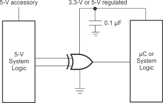 SN74LVC1G86 app_sche_cls323.gif