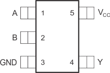 SN74LVC1G86 po1_DBV_ces222.gif