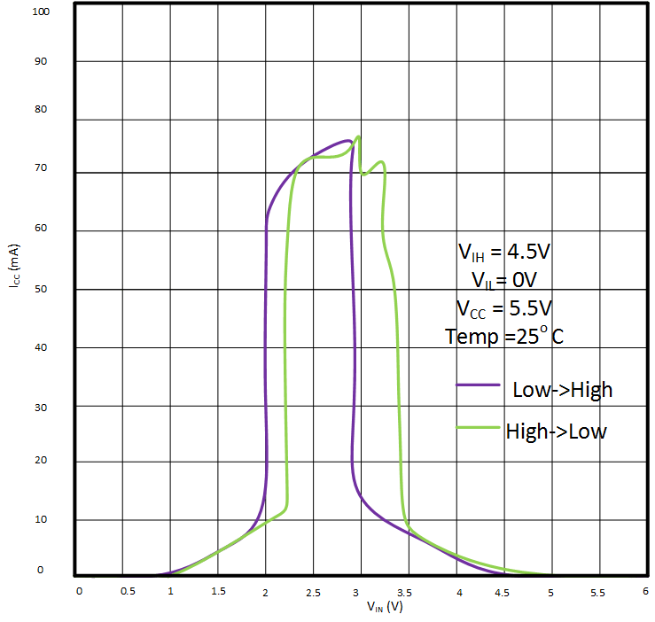 SN74LVC1G86 sn74lvc1g86_iccvin.gif