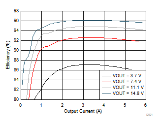 bq25700A D007_SLUSCP0.gif