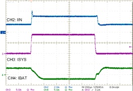 bq25703A W12_IIN_Reg_Buck_sluscp0.gif