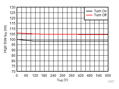 UCC27712 d007new_slusce9.gif