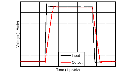 MCP6291 MCP6292 MCP6294 C031_SBOS839.png