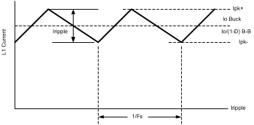 LM5118-Q1 30058529.gif