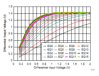 TUSB1042I D006_SLLSEW2.gif