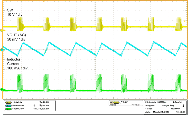 Switching Waveforms in Power Save Mode GUID-15760258-685A-434A-B0B0-5CBA74B2D95A-low.gif