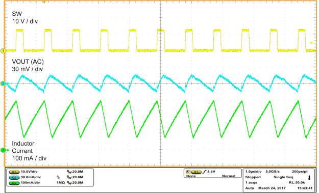 Switching Waveforms in PWM CCM Mode GUID-236F8FF5-FBB6-4C77-B0C7-5C0F46114F2C-low.gif