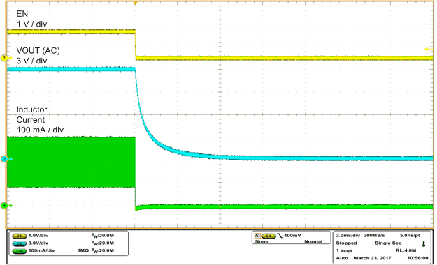 Shutdown Waveforms GUID-984C3126-2639-4F79-8C59-8CFABEA0A4A3-low.gif