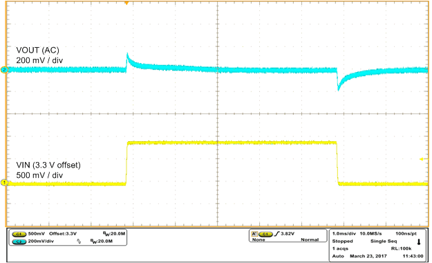 Input Voltage from 3.3-V to 4.2-V Line Transient Response GUID-BDF0B90D-7697-406E-A674-E69E14A9E002-low.gif