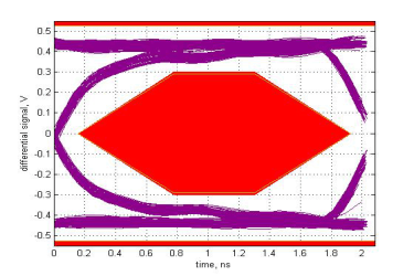 TUSB8041A eye_hs_ds3_sllsee4.gif
