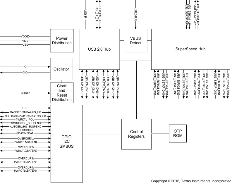 TUSB8041A fbd_8041a_sllew3.gif