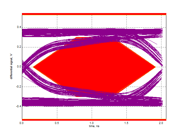TUSB214-Q1 tc_host_eye_5m_sllsex6.png