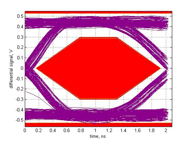 TUSB212-Q1 SLLSEX5_scope_13.gif