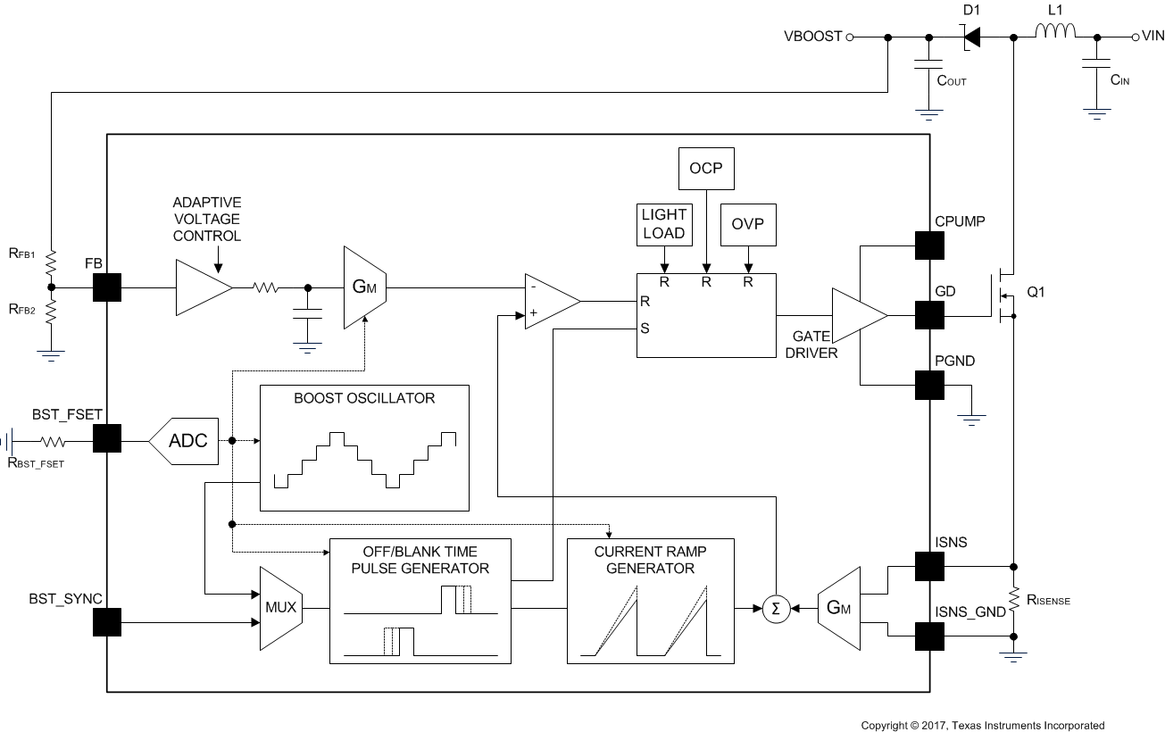 LP8863-Q1 boostblock.gif