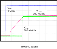 TPS7A88-Q1 sbvs248_startup_01_GND.gif