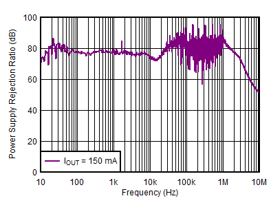TPS7A39 串?dāng)_從正到負(fù) TPS7A39 串?dāng)_從正到負(fù)