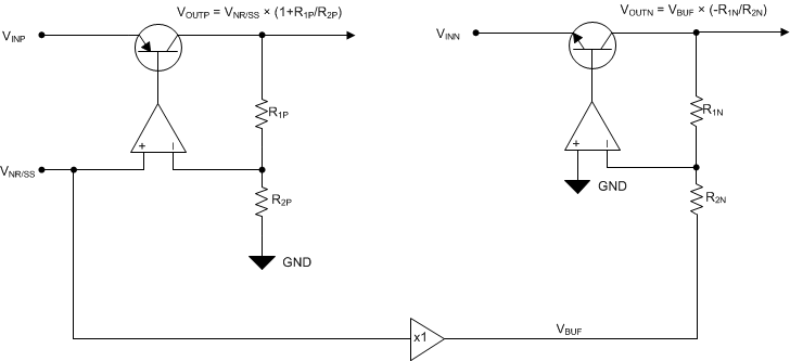 TPS7A39 簡(jiǎn)化的調(diào)節(jié)電路