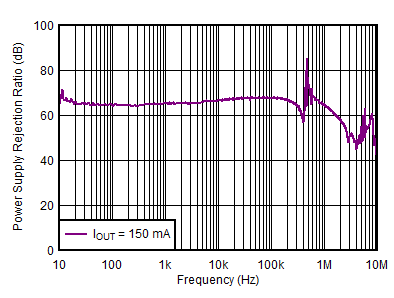 TPS7A39 串?dāng)_從負(fù)到正 TPS7A39 串?dāng)_從負(fù)到正