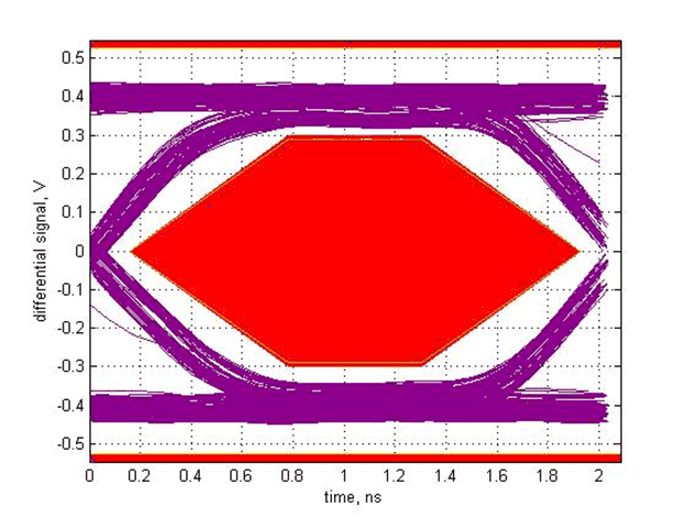 TUSB213 SLLSEX6_scope_2.gif