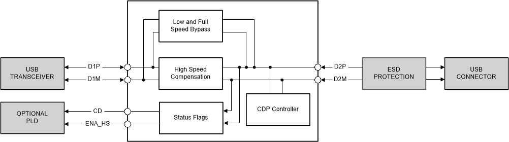 TUSB215 sllsex5_fbd_tusb214_215_diagram.gif