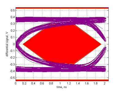TUSB215 sllsex6_2mpost_without.gif