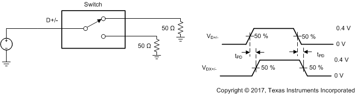 TS5USBC400 scds367_11prr.gif